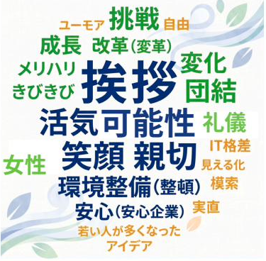 社員アンケートのワードクラウド